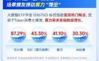 全民“养虾”热，畅享“基围虾”盛宴！华宝基金大数据ETF（516700）聚焦数据技术自主可控！
