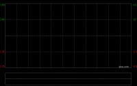 云顶新耀拟收购HASTEN BIOPHARMACEUTICALS (SG) PTE. LTD.全部股权