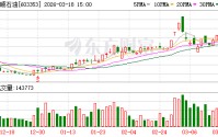 和顺石油拟5.4亿元控股奎芯科技 抢占半导体IP行业国产替代机遇