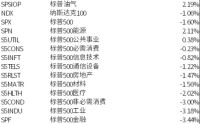 美股延续震荡，利率与油价成为核心定价因子