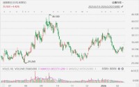 港股异动丨速腾聚创逆势高开超4%，预计首次实现单季度盈利6000万
