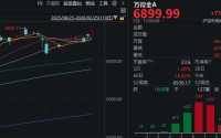 连续两日超百股涨停！明天，A股的节奏很关键