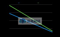 “零售之王”招商银行策略变阵