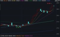 002859，筹划增发、并购！今起停牌
