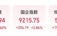 港股躁动！千亿市值龙头，大涨17%！
