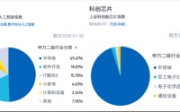 机器人台前炫技，幕后“大佬”却藏在这两只指数中