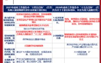 华创证券张瑜：4.5~5%——18图全观两会目标