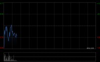 万国黄金集团授出1105.5万份购股权