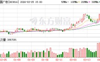 中国广核：2025年净利润97.65亿元 同比下降9.9%