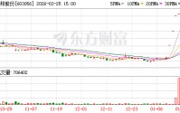 今年首家！下周二 603056主动退市
