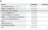 财说丨高商誉压顶，安孚科技争议中狂奔