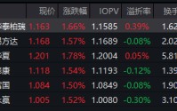 “耐心资本”持续青睐！红利低波ETF华泰柏瑞（512890）近5个交易日吸金超12亿，规模逼近320亿