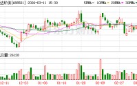 青达环保现4笔大宗交易 均为折价成交