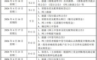 珂玛科技可转债发行安排