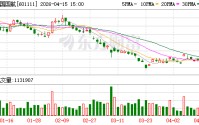 中国国航：3月旅客周转量同比上升19.9%