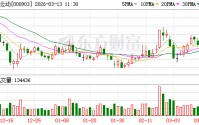 ST云动：对于无人机领域，目前相关业务仍处于前期开发阶段，且尚未产生实质性业务收入