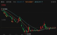 大规模召回离职员工？碧桂园澄清！
