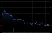花旗：维持耐世特“买入”评级 目标价下调至7.2港元