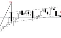 ATFX：美伊谈判前景乐观，美元油跌破90美元