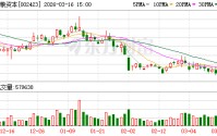 中粮资本：中英人寿十年综合投资收益率达6.1%