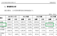 中科宇航IPO：报告期内股份支付金额高达19亿元 技术独立性待考 实控人“双跨”问题仍未解决