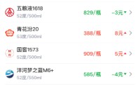酒价内参4月22日价格发布：青花汾20上涨8元