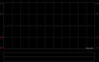 中煤能源遭Funde Sino Life Insurance Co., Ltd.减持333.1万股 每股作价14.11港元