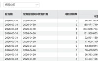 一季度，险资加仓路线图曝光