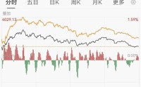 美伊没谈成！下周A股怎么走