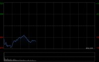 快讯：恒指低开0.58%跌破26000点 科指跌0.55% 科网股、航空股低迷