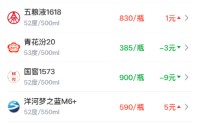 酒价内参4月23日价格发布：习酒君品上涨6元