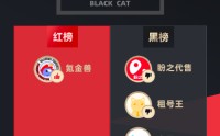4月黑猫投诉游戏交易平台红黑榜：交易猫买号被找回洗号平台推诿拒赔