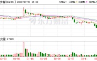 漫步者：公司产品开发以“消费需求+科技驱动”为核心