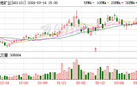 宝地矿业：公司股东新矿集团和金源矿冶持有的首发上市前的股份于3月11日上市流通