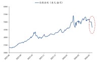 粤开证券罗志恒：黄金暴跌原因几何？“避险逻辑”是否失效？