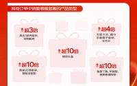 2026年货消费观察丨中国年味新地图，哪个地方年货最受欢迎？