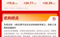 两市再度放量，A股高开高走，机构：A股在春节后往往迎来高胜率窗口 | 华宝3A日报（2026.2.25）