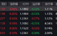 红利低波ETF华泰柏瑞（512890）半日成交3.47亿领跑同类，近五年回报超70% 机构：决断需待4月