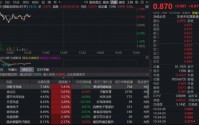 恒生科技冲击四连阳！全市场唯一港股信息技术ETF（159131）冲高1%收复10日线，华虹半导体涨近6%