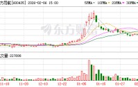 北方导航：公司的军民两用产品业务以“导航控制和弹药信息化技术”为主