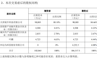 迈为股份9000万元增资眉山琏升