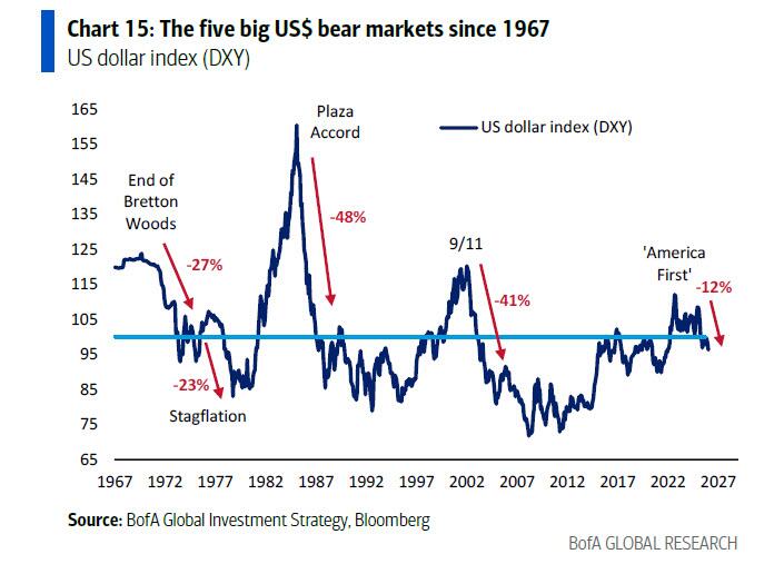 美银Hartnett：终结