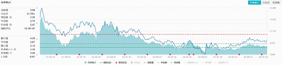 有色行情急转直下,后市怎么看?创业板人工智能ETF(159363)新高报收!农牧渔企稳上涨