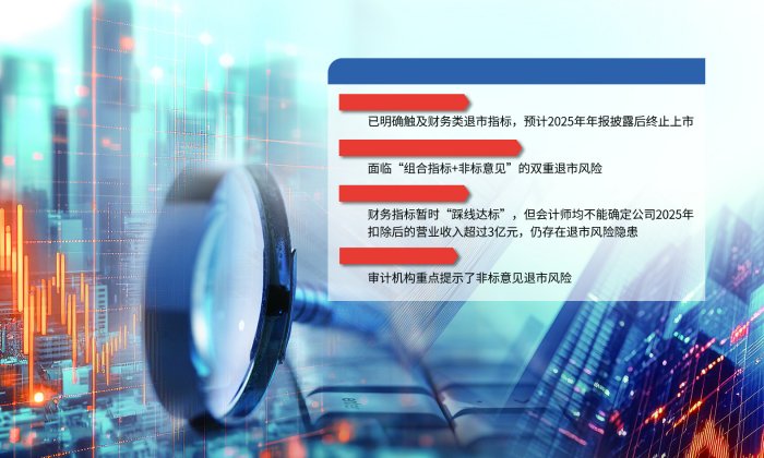 多重风险高悬 一批*ST公司拉响退市风险“警报”