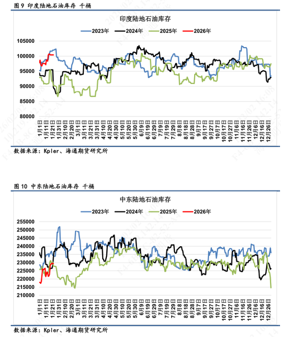 【全球石油库存高频追踪】海上浮舱回落转为在途，库存整体高位