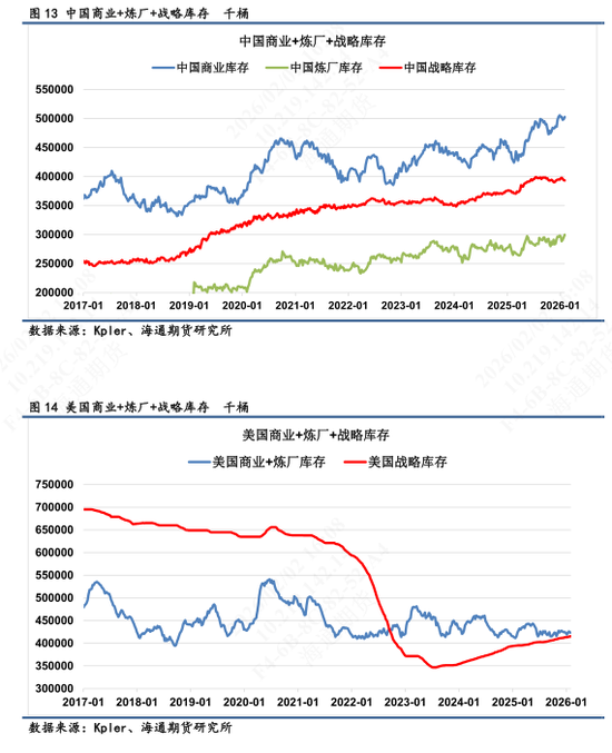 【全球石油库存高频追踪】海上浮舱回落转为在途，库存整体高位