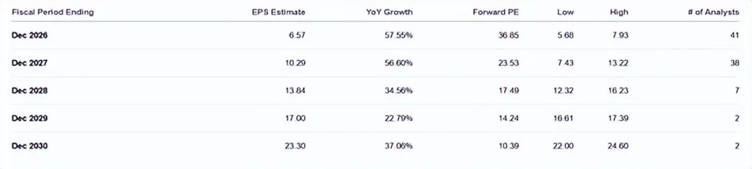 AMD财报解读：因错误的原因受到惩罚