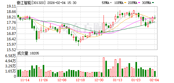 豪江智能：2月3日回购18100股