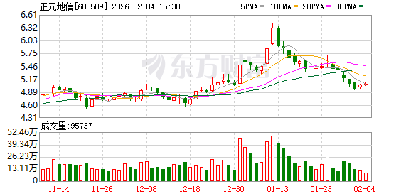 正元地信：公司正积极推进并购重组