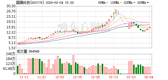 国晟科技：公司未收到马斯克团队来访考察通知